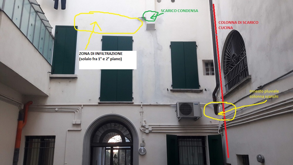 Infiltrazione ricerca FalconServizi BO